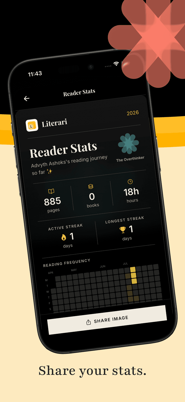 Literari — Share your reader stats